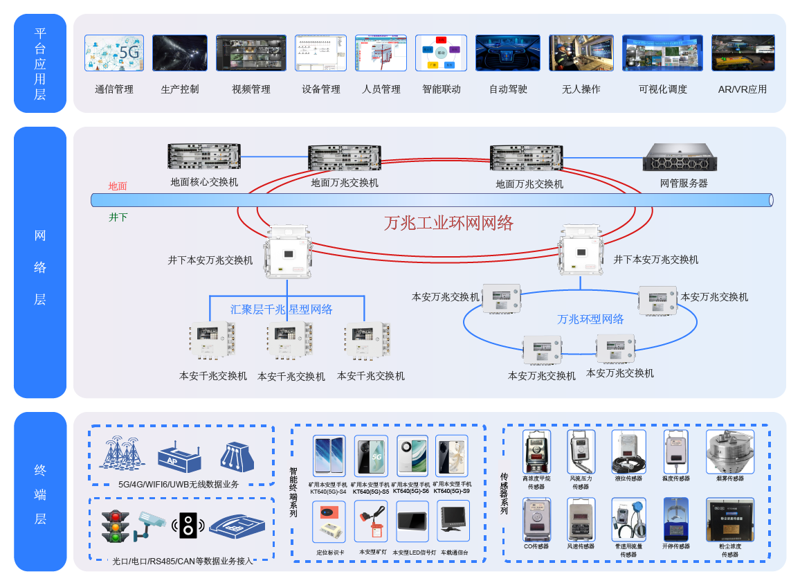 矿用环网系统.png