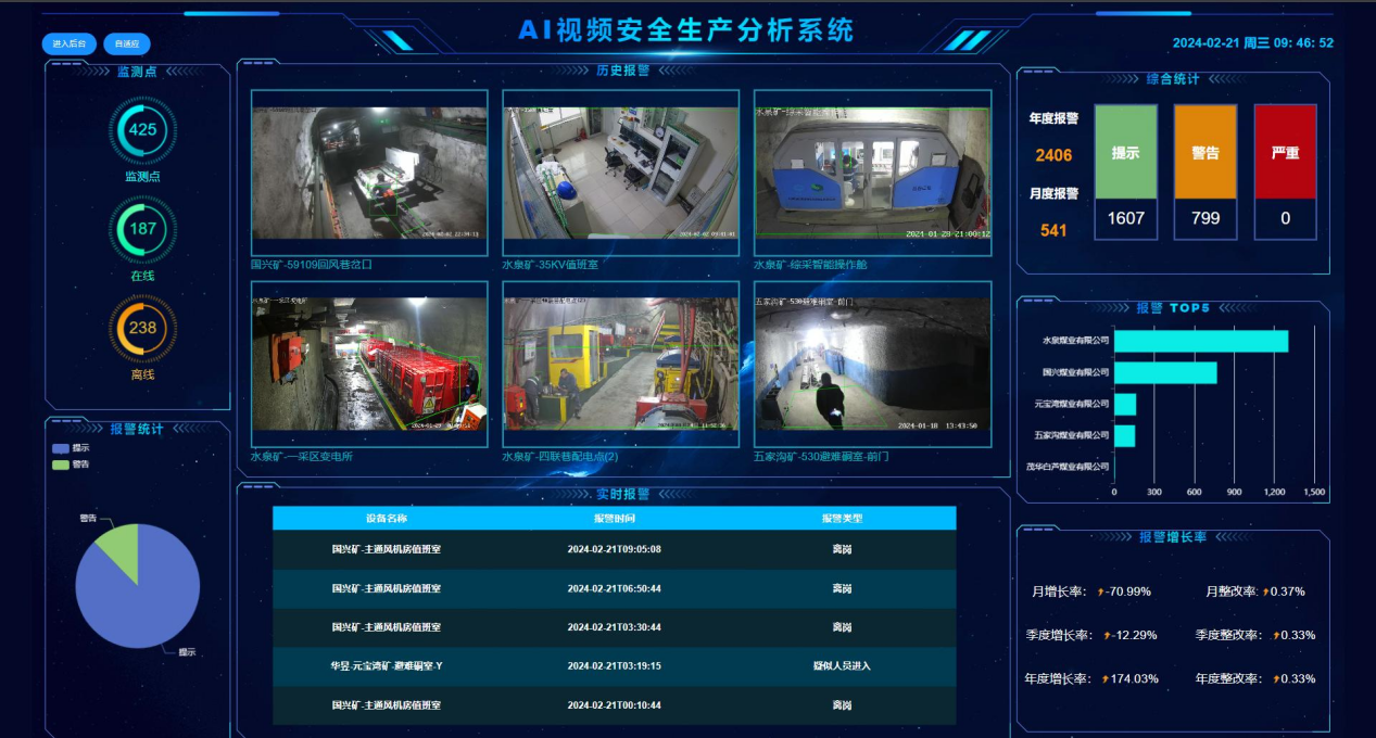 矿用AI视频分析系统