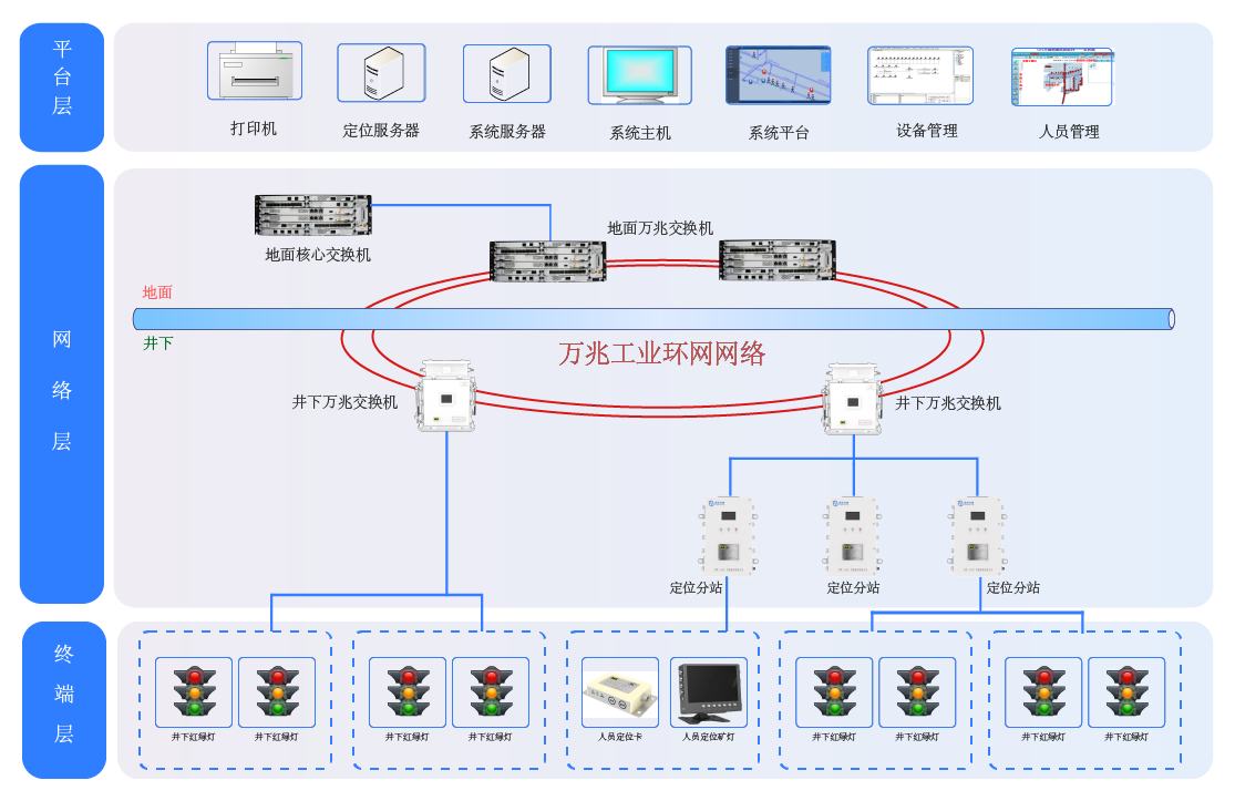 井下红绿灯