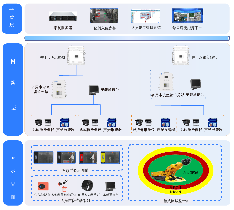 ”电子围栏“人员接近防护系统